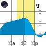 Amukta Island tide chart for Friday, February 9, 2024