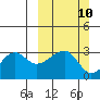 Amukta Island tide chart for Sunday, March 10, 2024