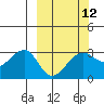 Amukta Island tide chart for Tuesday, March 12, 2024