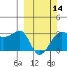 Amukta Island tide chart for Thursday, March 14, 2024