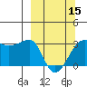 Amukta Island tide chart for Friday, March 15, 2024