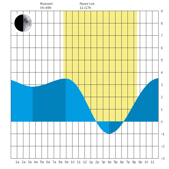 Amukta Island tide chart for Saturday, March 16, 2024