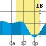 Amukta Island tide chart for Monday, March 18, 2024