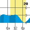 Amukta Island tide chart for Wednesday, March 20, 2024