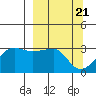 Amukta Island tide chart for Thursday, March 21, 2024