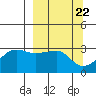 Amukta Island tide chart for Friday, March 22, 2024