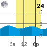 Amukta Island tide chart for Sunday, March 24, 2024