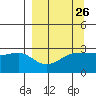 Amukta Island tide chart for Tuesday, March 26, 2024