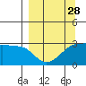 Amukta Island tide chart for Thursday, March 28, 2024