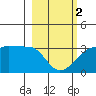 Amukta Island tide chart for Saturday, March 2, 2024