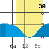 Amukta Island tide chart for Saturday, March 30, 2024