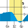 Amukta Island tide chart for Tuesday, March 5, 2024