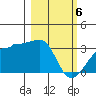 Amukta Island tide chart for Wednesday, March 6, 2024