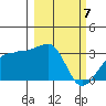 Amukta Island tide chart for Thursday, March 7, 2024