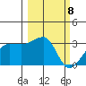 Amukta Island tide chart for Friday, March 8, 2024