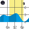 Amukta Island tide chart for Saturday, March 9, 2024