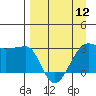 Amukta Island tide chart for Friday, April 12, 2024