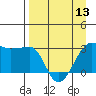 Amukta Island tide chart for Saturday, April 13, 2024