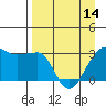 Amukta Island tide chart for Sunday, April 14, 2024