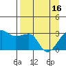 Amukta Island tide chart for Tuesday, April 16, 2024