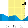 Amukta Island tide chart for Thursday, April 18, 2024