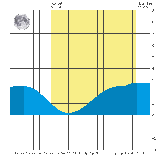 Amukta Island tide chart for Tuesday, April 23, 2024