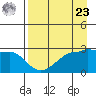 Amukta Island tide chart for Tuesday, April 23, 2024