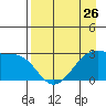 Amukta Island tide chart for Friday, April 26, 2024