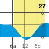 Amukta Island tide chart for Saturday, April 27, 2024