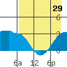 Amukta Island tide chart for Monday, April 29, 2024