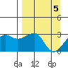 Amukta Island tide chart for Friday, April 5, 2024