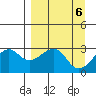 Amukta Island tide chart for Saturday, April 6, 2024
