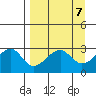 Amukta Island tide chart for Sunday, April 7, 2024