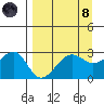 Amukta Island tide chart for Monday, April 8, 2024