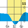 Amukta Island tide chart for Saturday, May 11, 2024
