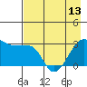 Amukta Island tide chart for Monday, May 13, 2024