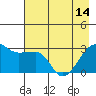 Amukta Island tide chart for Tuesday, May 14, 2024