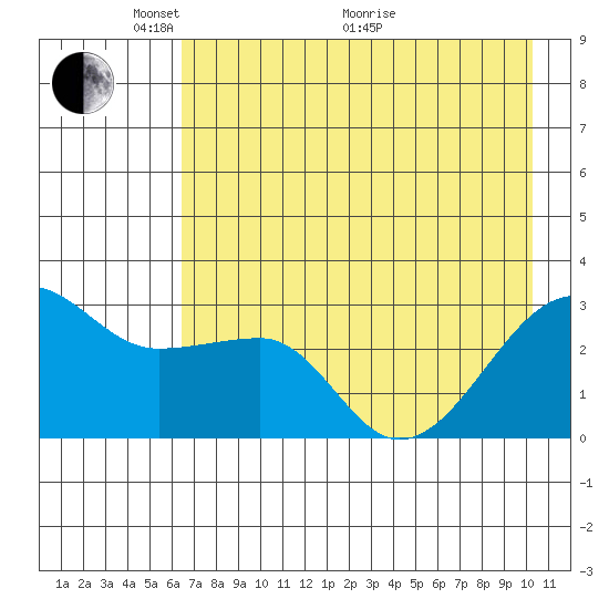 Amukta Island tide chart for Wednesday, May 15, 2024