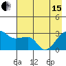 Amukta Island tide chart for Wednesday, May 15, 2024