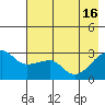 Amukta Island tide chart for Thursday, May 16, 2024