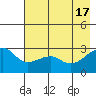 Amukta Island tide chart for Friday, May 17, 2024