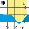 Amukta Island tide chart for Wednesday, May 1, 2024