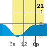 Amukta Island tide chart for Tuesday, May 21, 2024