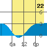 Amukta Island tide chart for Wednesday, May 22, 2024