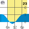 Amukta Island tide chart for Thursday, May 23, 2024