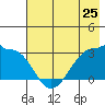 Amukta Island tide chart for Saturday, May 25, 2024