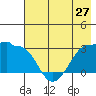 Amukta Island tide chart for Monday, May 27, 2024