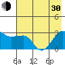 Amukta Island tide chart for Thursday, May 30, 2024