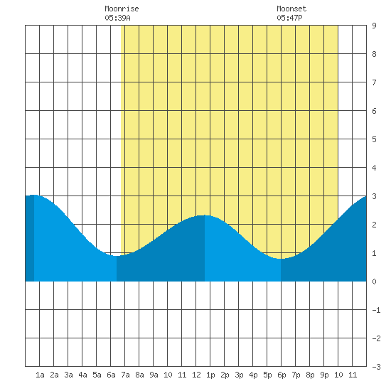 Amukta Island tide chart for Saturday, May 4, 2024