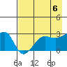 Amukta Island tide chart for Monday, May 6, 2024
